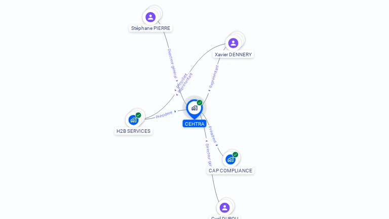 Cartographie gratuite de CEHTRA