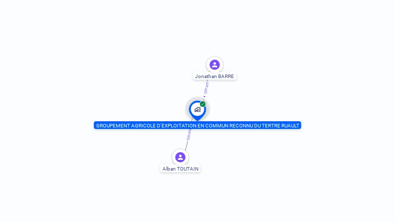 Cartographie gratuite de GAEC DU TERTRE RUAULT