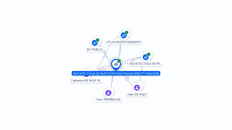 Cartographie gratuite de SCPFF