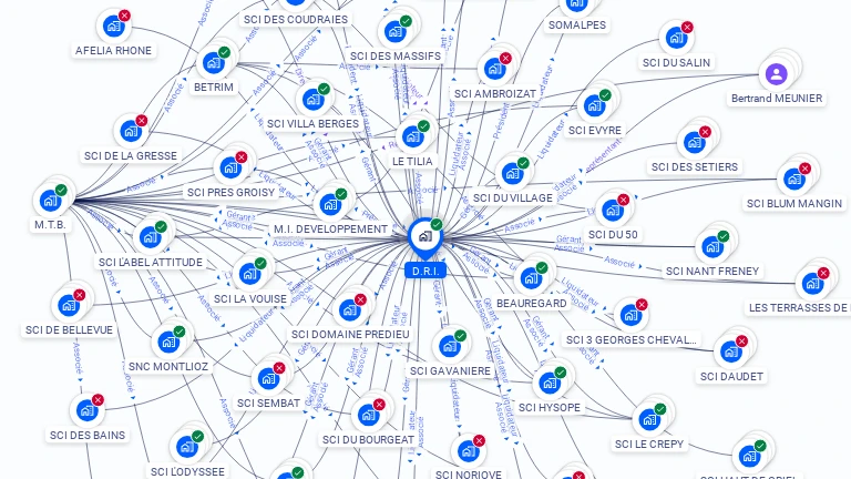 Cartographie gratuite de DRI