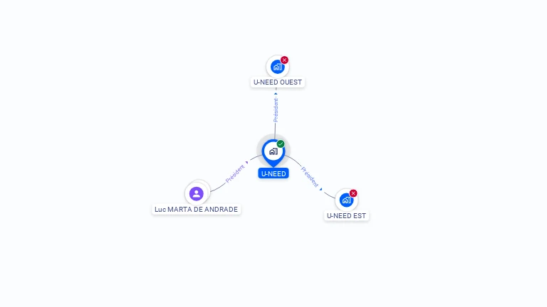 Cartographie gratuite d'U-NEED
