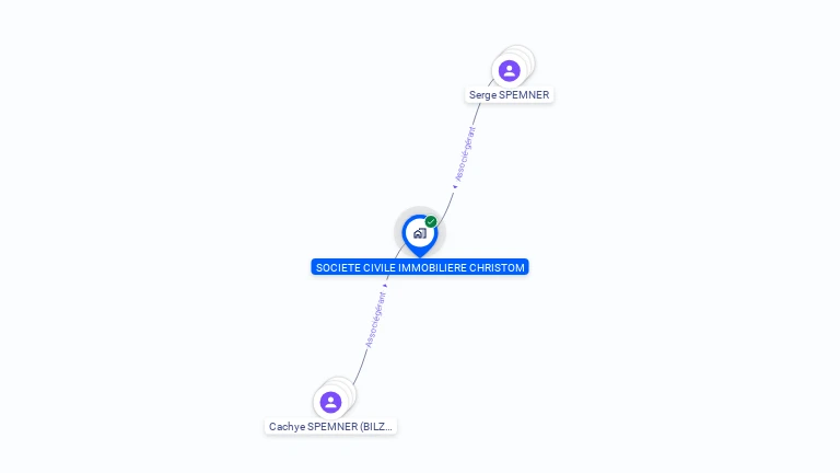 Cartographie gratuite de SCI CHRISTOM
