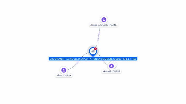Cartographie gratuite de GAEC JOUSSE PERE ET FILS