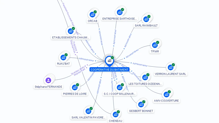 Cartographie gratuite de COOPERATIVE DU BATIMENT