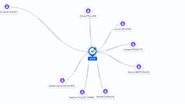 Cartographie gratuite de STEP