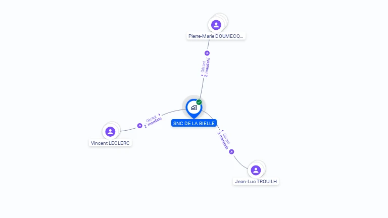 Cartographie gratuite de SNC DE LA BIELLE