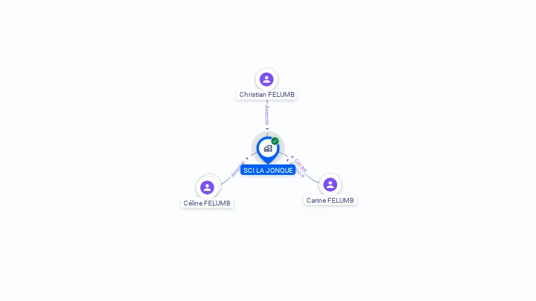 Cartographie gratuite de SCI LA JONQUE