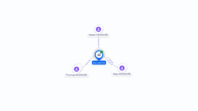 Cartographie gratuite de SCI MATO