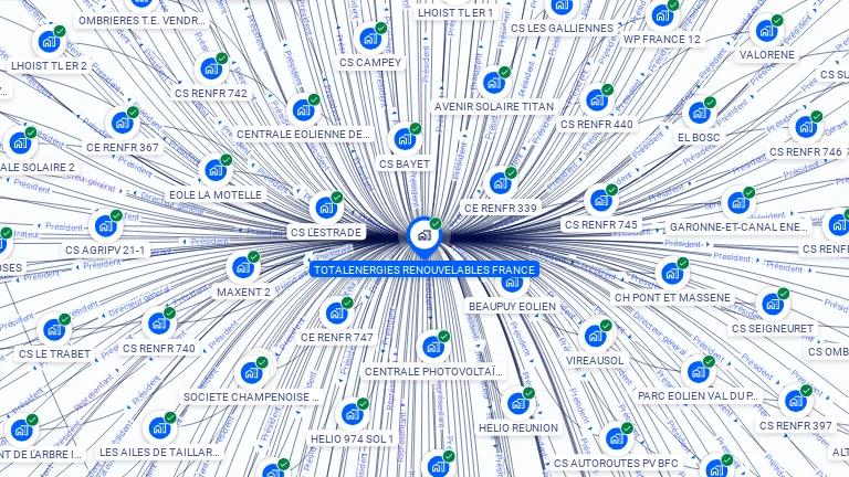 Cartographie gratuite de TOTALENERGIES RENOUVELABLES FRANCE