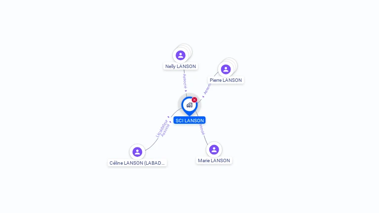 Cartographie gratuite de SCI LANSON