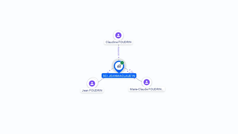 Cartographie gratuite de SCI JEANMACLAUD'IN
