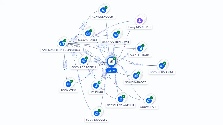 Cartographie gratuite d'AFIM