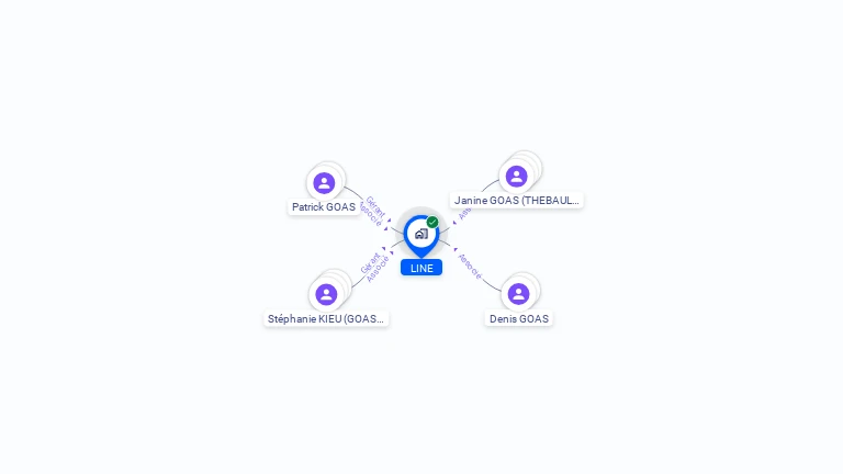Cartographie gratuite de LINE