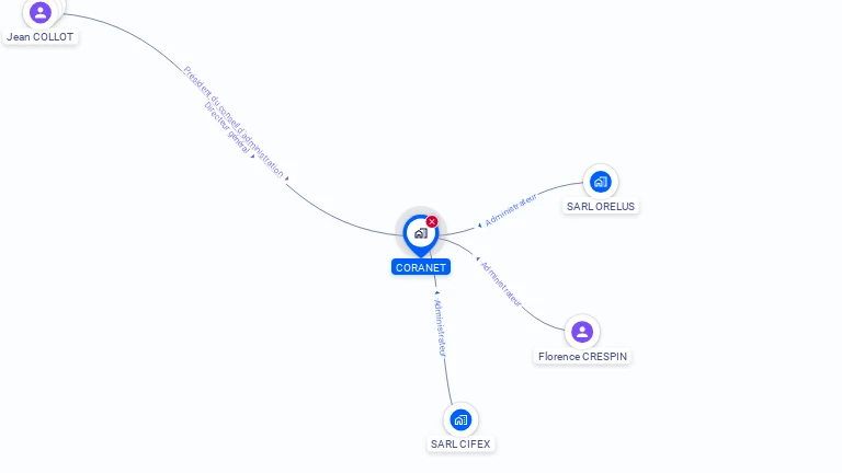 Cartographie gratuite de CORANET