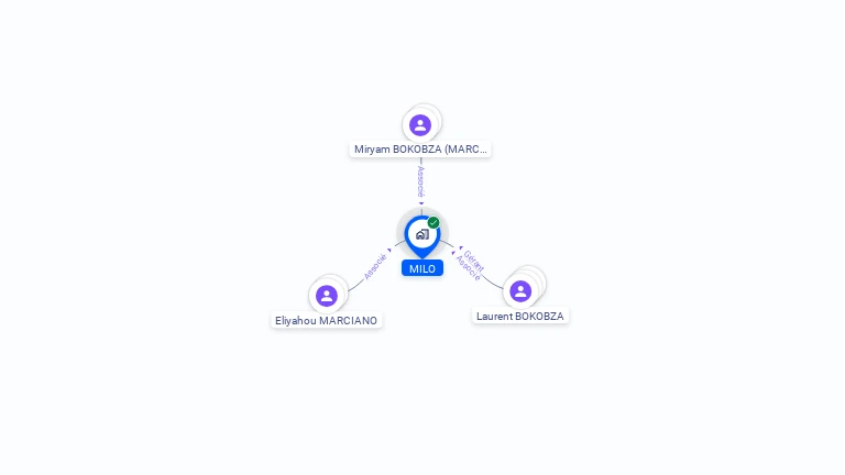 Cartographie gratuite de MILO