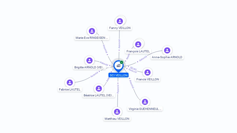 Cartographie gratuite de SCI VEILLON