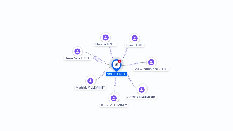 Cartographie gratuite de SCI PLUSVITE