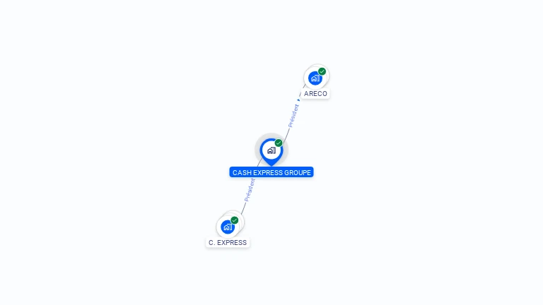 Cartographie gratuite de CASH EXPRESS GROUPE