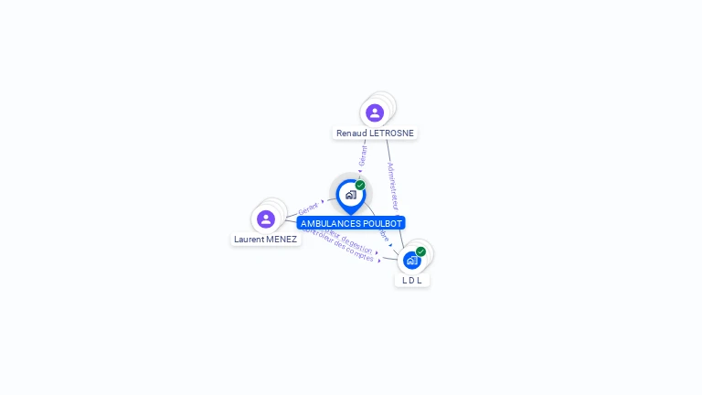 Cartographie gratuite d'AMBULANCES POULBOT