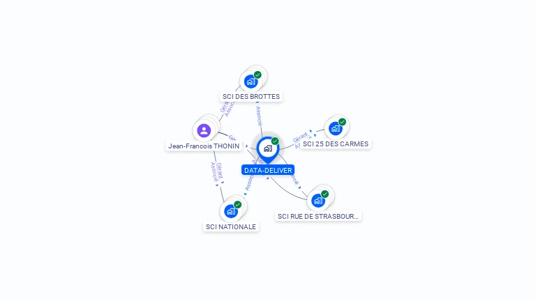 Cartographie gratuite de DATA DELIVER