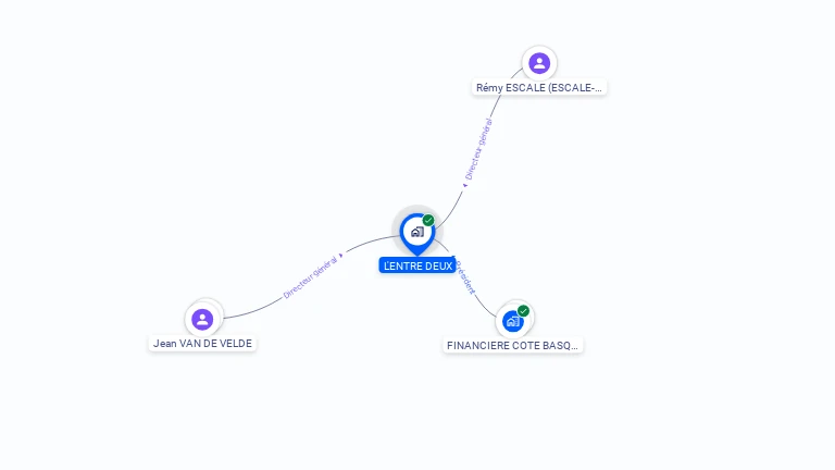 Cartographie gratuite de L'ENTRE DEUX
