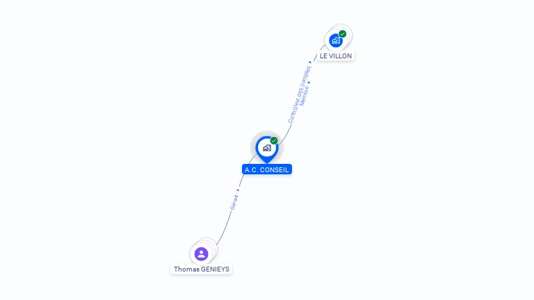Cartographie gratuite d'A.C. CONSEIL