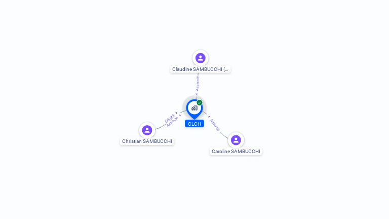 Cartographie gratuite de CLCH