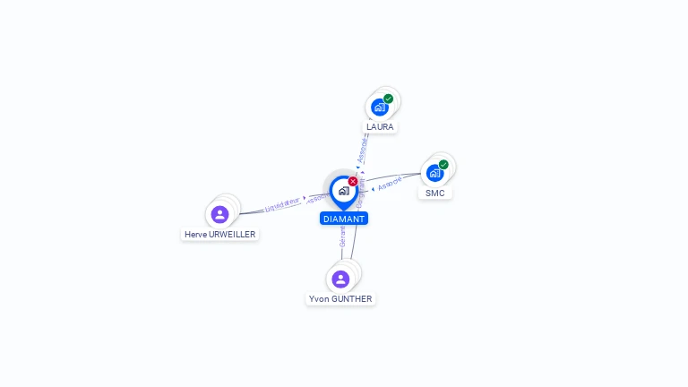 Cartographie gratuite de DIAMANT