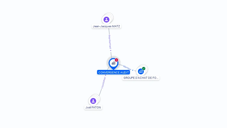 Cartographie gratuite de CONVERGENCE AUDIT