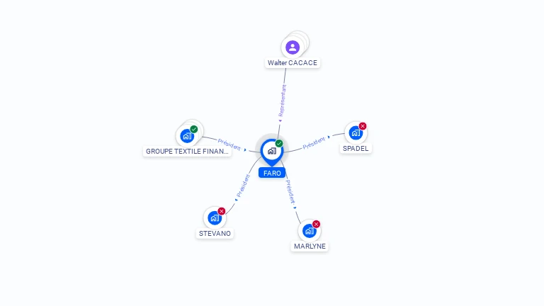 Cartographie gratuite de FARO