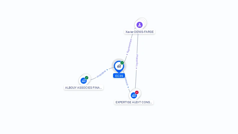 Cartographie gratuite d'EC3S