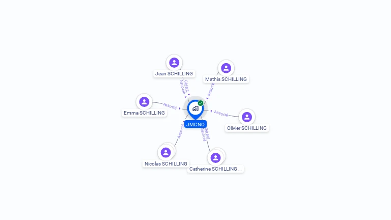 Cartographie gratuite de JMCNO