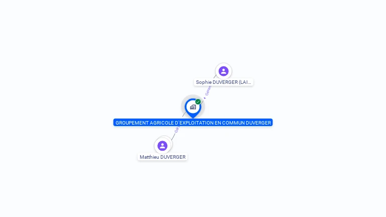 Cartographie gratuite de GAEC DUVERGER