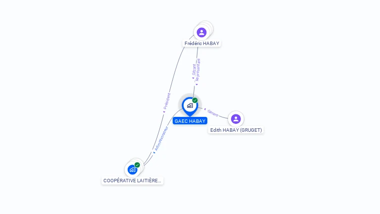 Cartographie gratuite de GAEC HABAY