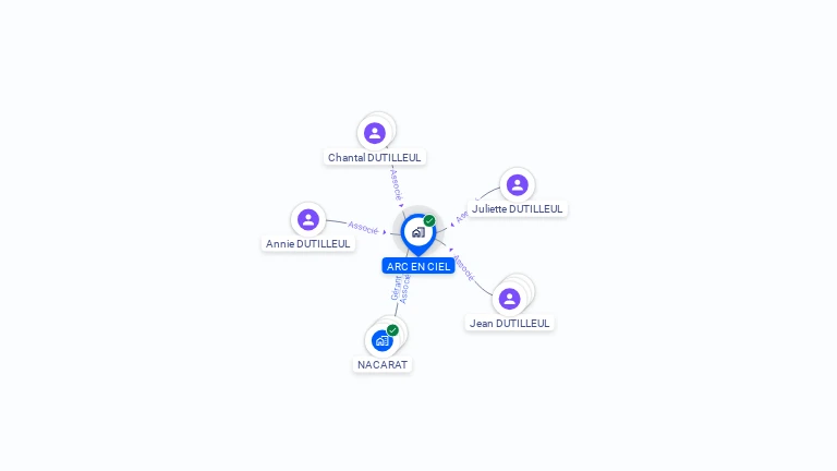 Cartographie gratuite d'ARC EN CIEL