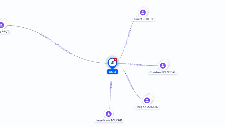 Cartographie gratuite de CM3
