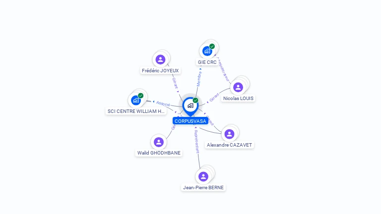 Cartographie gratuite de CORPUSVASA