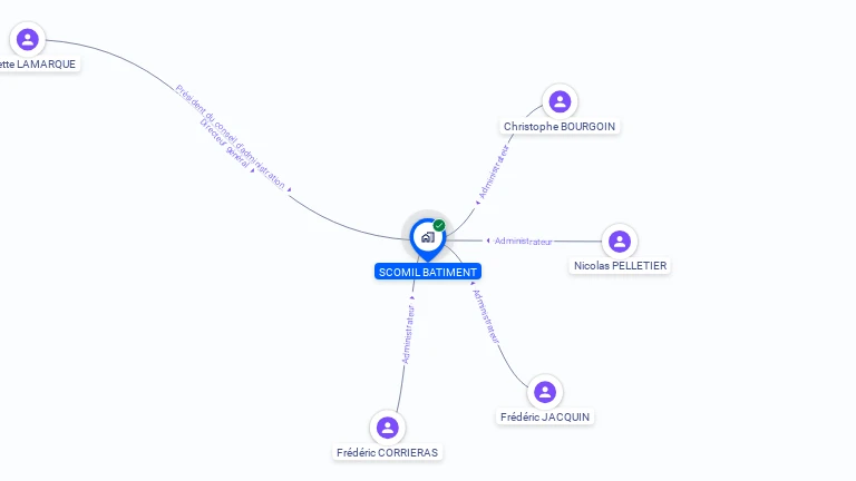 Cartographie gratuite de SA SCOMIL BATIMENT