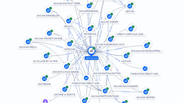 Cartographie gratuite de GIE GEFOCAM