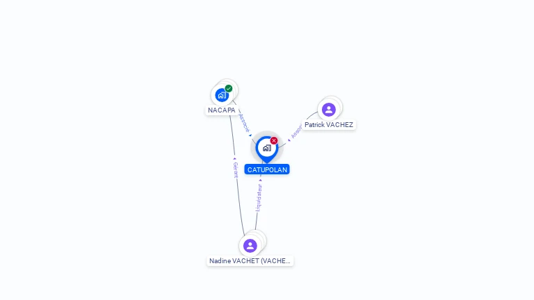 Cartographie gratuite de CATUPOLAN