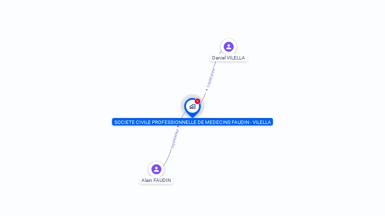 Cartographie gratuite de SCP DE MEDECINS FAUDIN VILELLA