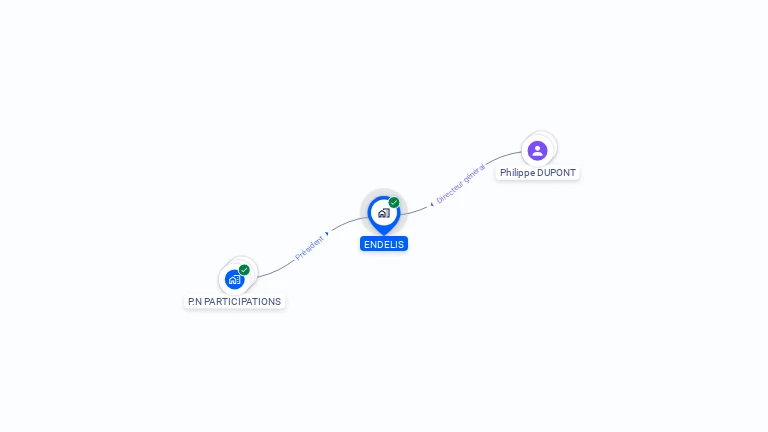 Cartographie gratuite d'ENDELIS