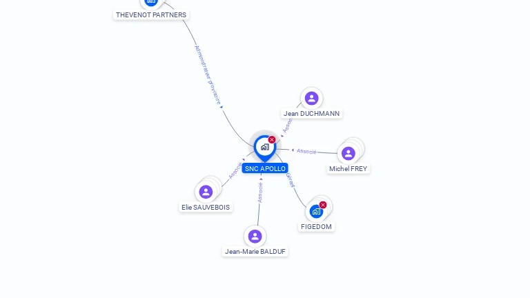 Cartographie gratuite d'APPOLO