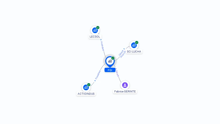 Cartographie gratuite de FGI