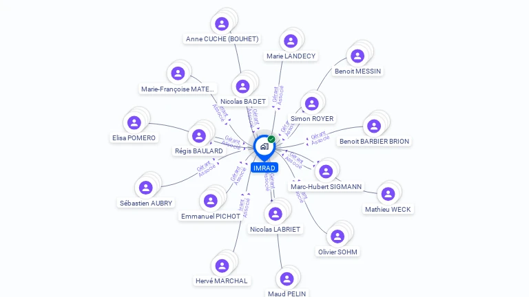 Cartographie gratuite d'IMRAD