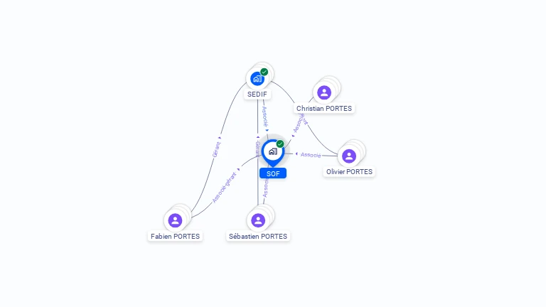 Cartographie gratuite de SOF