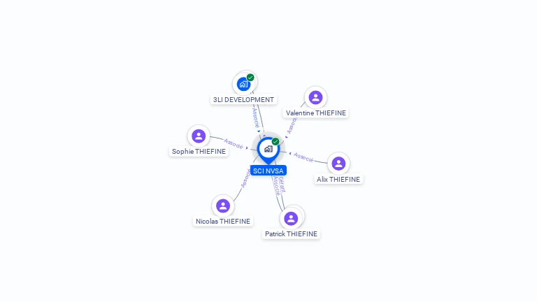 Cartographie gratuite de SCI NVSA