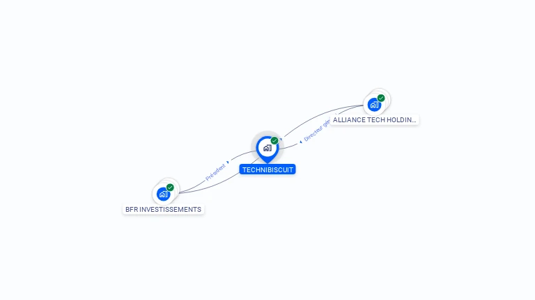 Cartographie gratuite de TECHNIBISCUIT
