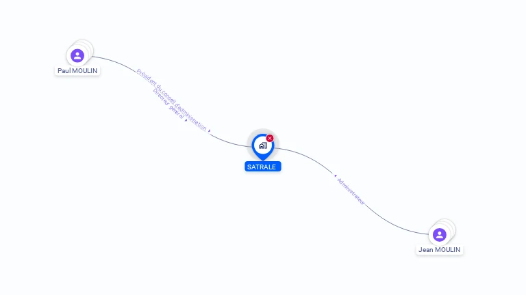 Cartographie gratuite de SATRALE