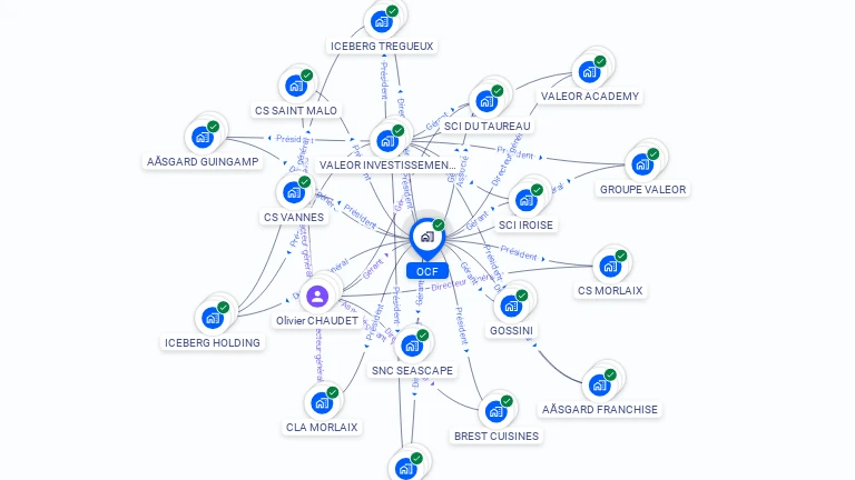 Cartographie gratuite d'OCF